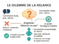 Le dilemme de la relance : que recherches-tu ? Entre angoisse et conseils, une boussole guide vers la subtilité.