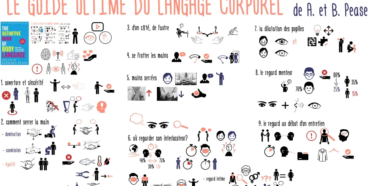 Guide du langage corporel : la communication non verbale en psychologie décortiquée. Gestes, regards, mains, tout est analysé.