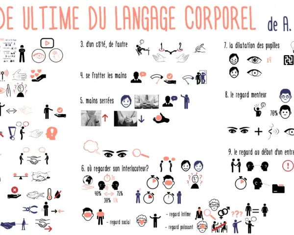 Guide du langage corporel : la communication non verbale en psychologie décortiquée. Gestes, regards, mains, tout est analysé.
