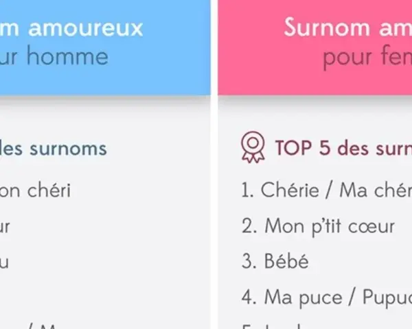 Listes de surnoms amoureux pour homme et femme. Trouvez le surnom pour son mec original parfait, comme "Mon cœur" ou "Chouchou".