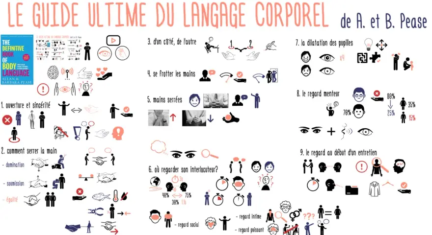 Guide du langage corporel : la communication non verbale en psychologie décortiquée. Gestes, regards, mains, tout est analysé.