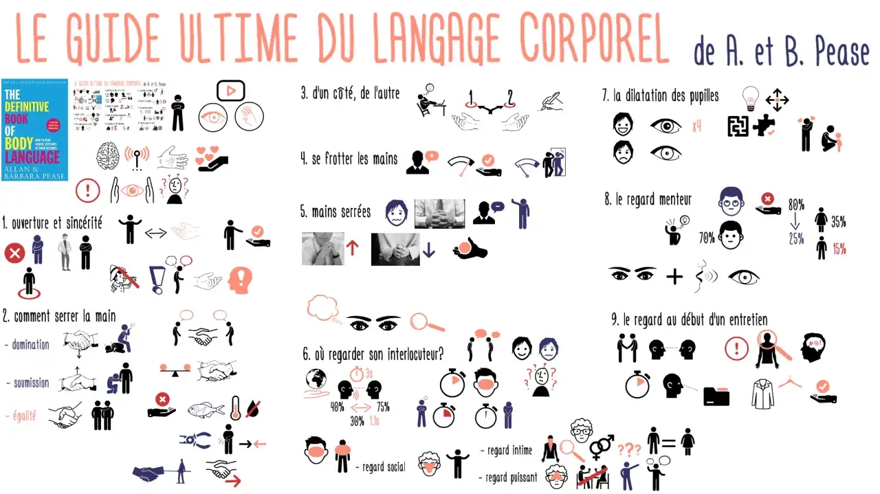 Guide du langage corporel : comment savoir si on plait à un homme ? Pupilles dilatées, regard, mains... décryptage des signes.