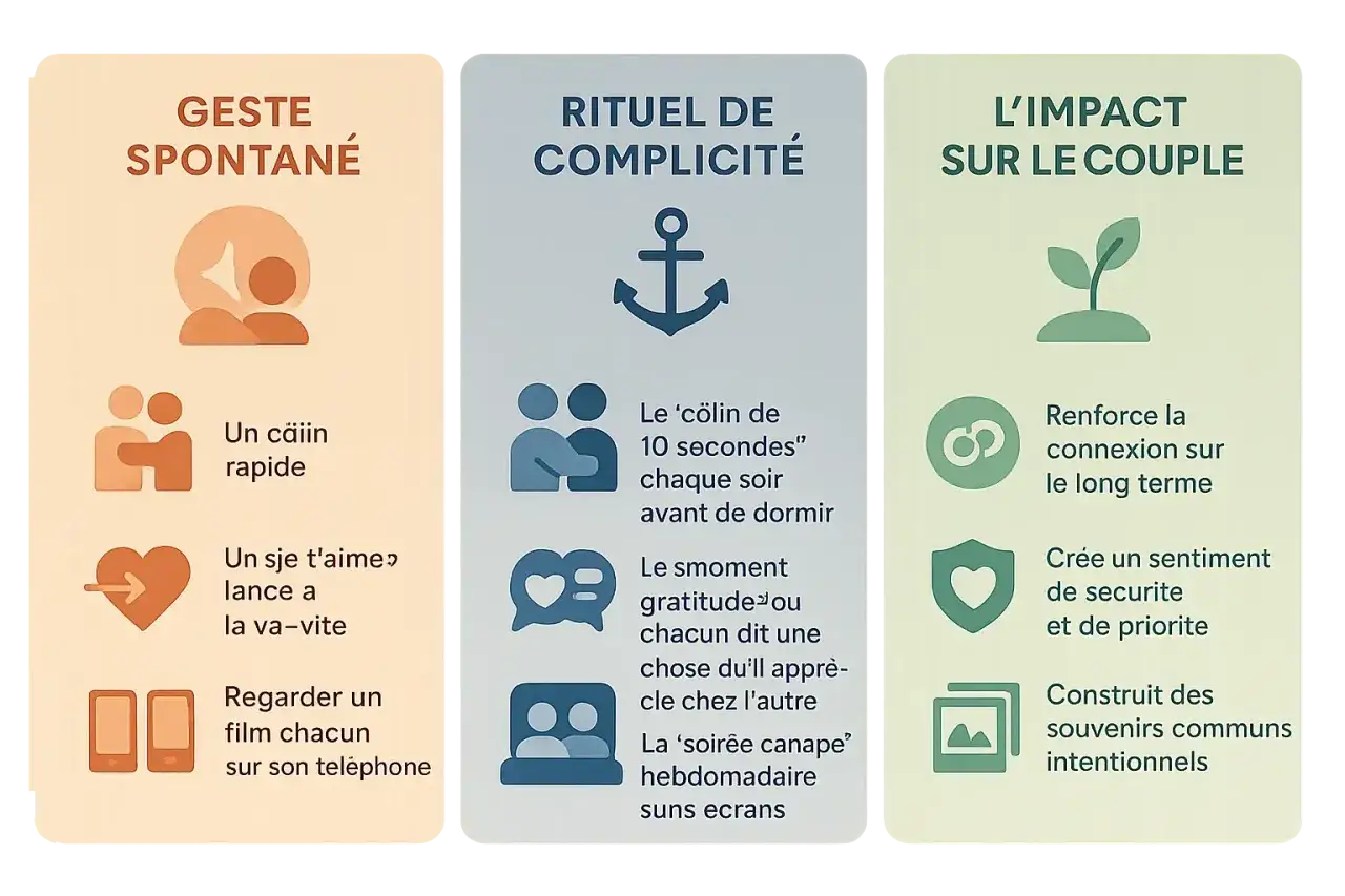Comment augmenter l'amour dans un couple : gestes spontanés, rituels de complicité et impact sur la relation.